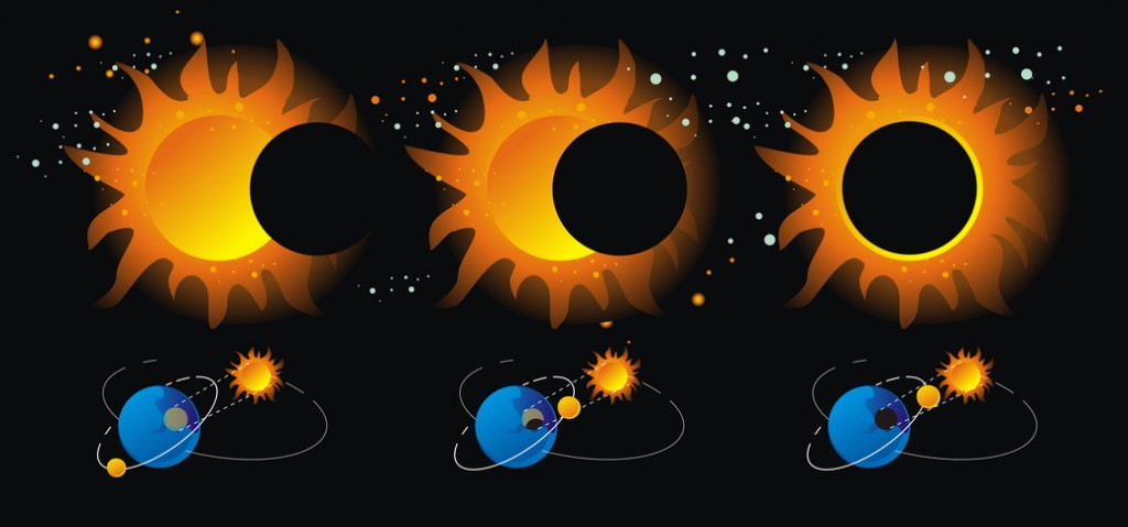 eclissi di sole e bambini: come spiegarla e come vederla